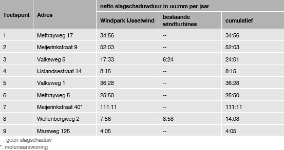 afbeelding "i_NL.IMRO.9925.IJsselwindZutphen-VST1_0040.png"