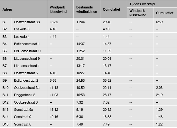 afbeelding "i_NL.IMRO.9925.IJsselwindZutphen-VST1_0042.png"