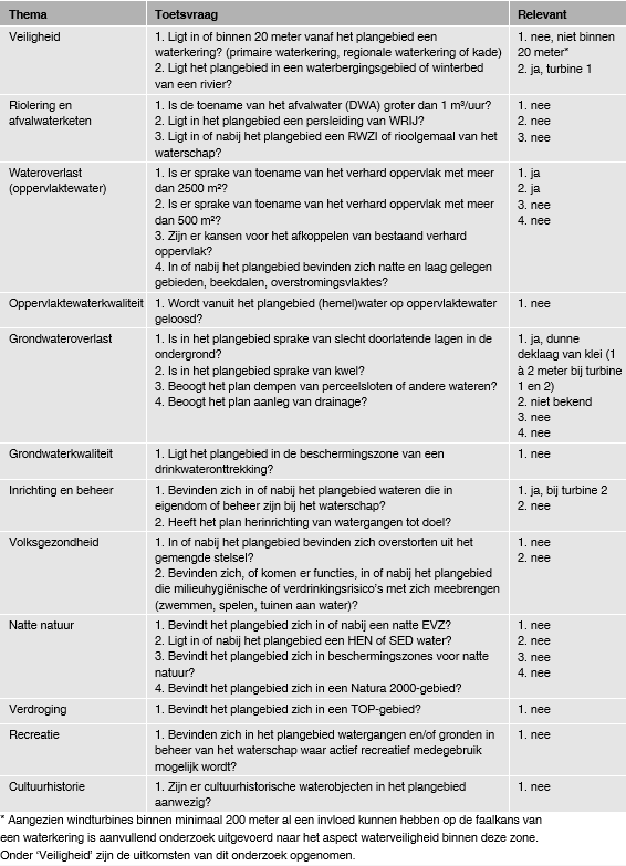 afbeelding "i_NL.IMRO.9925.IJsselwindZutphen-VST1_0054.png"