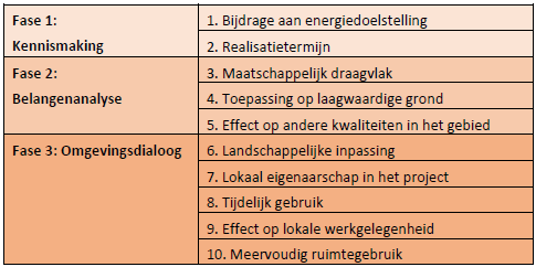 afbeelding "i_NL.IMRO.9925.IPWPHorstTelgt-ont1_0006.png"