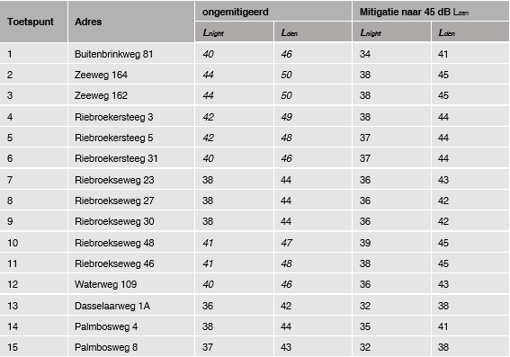 afbeelding "i_NL.IMRO.9925.IPWPHorstTelgt-ont1_0028.png"