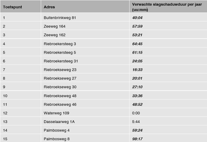 afbeelding "i_NL.IMRO.9925.IPWPHorstTelgt-ont1_0032.png"