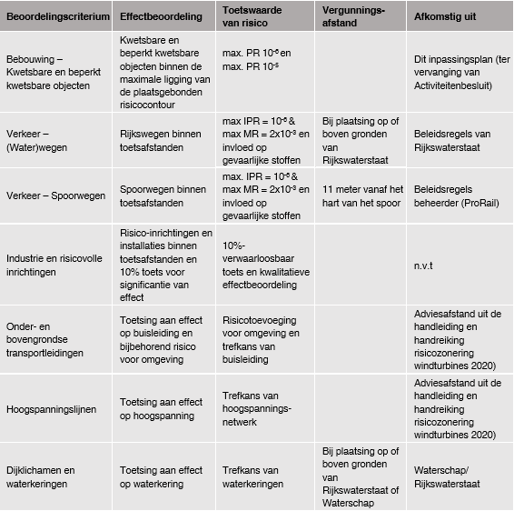 afbeelding "i_NL.IMRO.9925.IPWPHorstTelgt-ont1_0035.png"