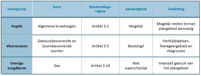 afbeelding "i_NL.IMRO.9926.IP0504N411Bunnik-OW01_0020.jpg"