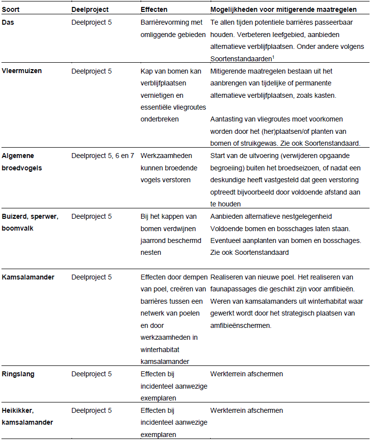 afbeelding "i_NL.IMRO.9927.IPHOVGOOI201402-VG01_0040.png"