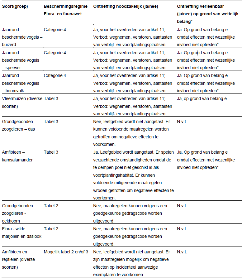 afbeelding "i_NL.IMRO.9927.IPHOVGOOI201402-VG01_0041.png"