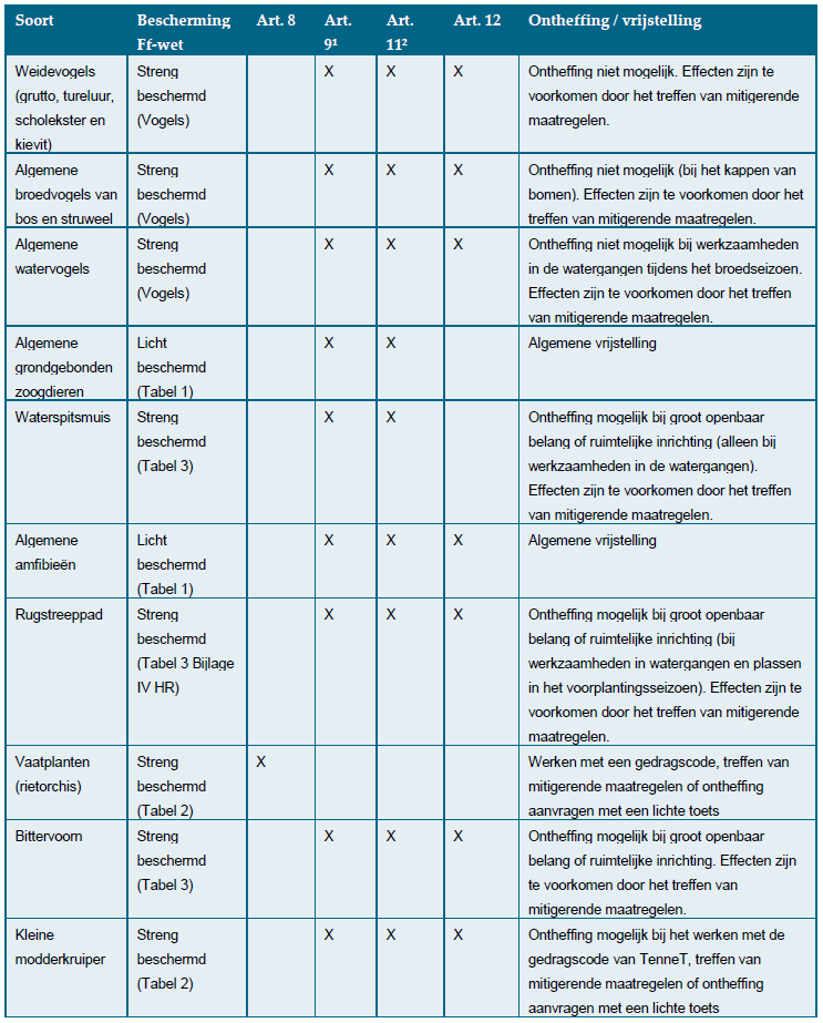 afbeelding "i_NL.IMRO.9927.IPnetuitbreidkopnh-HB02_0043.png"