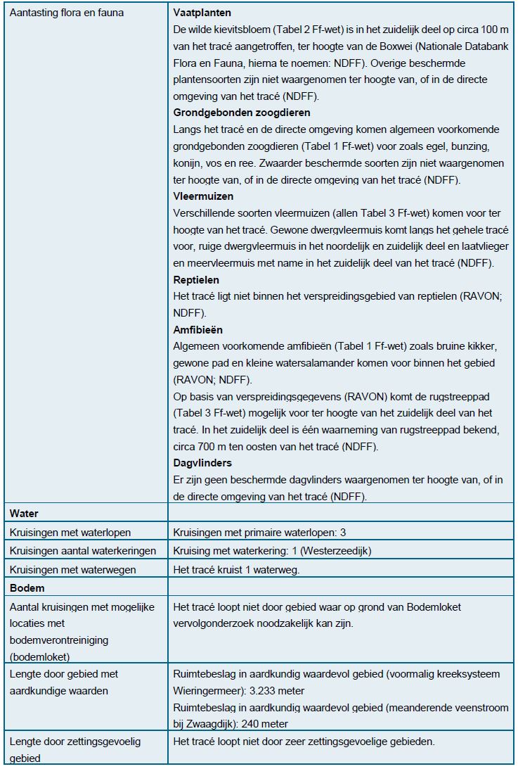 afbeelding "i_NL.IMRO.9927.IPnetuitbreidkopnh-HBS1_0018.jpg"