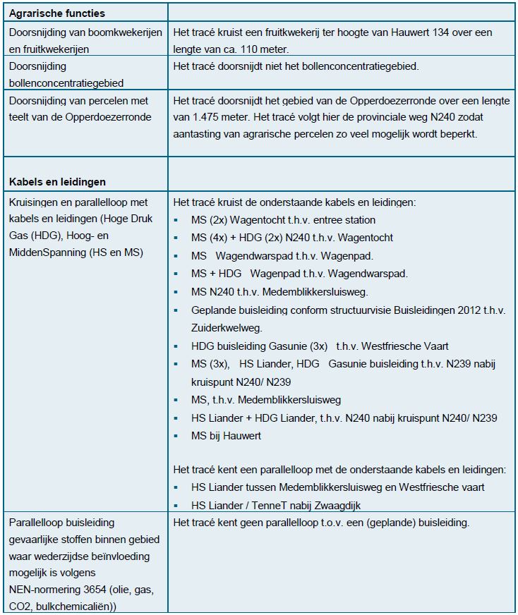 afbeelding "i_NL.IMRO.9927.IPnetuitbreidkopnh-HBS1_0020.jpg"