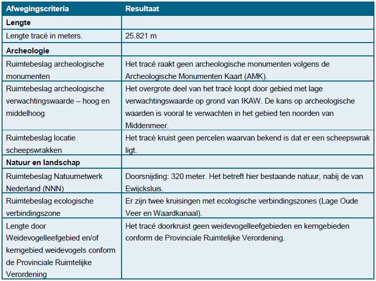 afbeelding "i_NL.IMRO.9927.IPnetuitbreidkopnh-HBS1_0028.jpg"