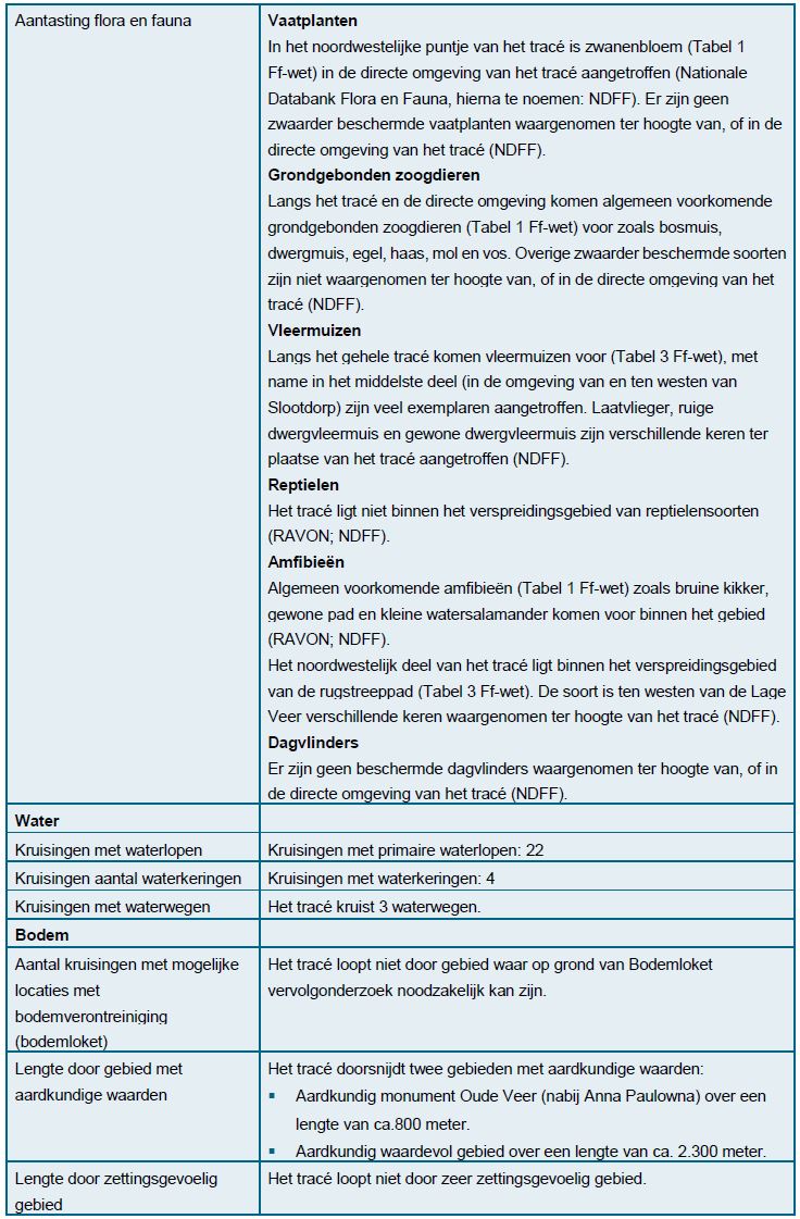 afbeelding "i_NL.IMRO.9927.IPnetuitbreidkopnh-HBS1_0029.jpg"