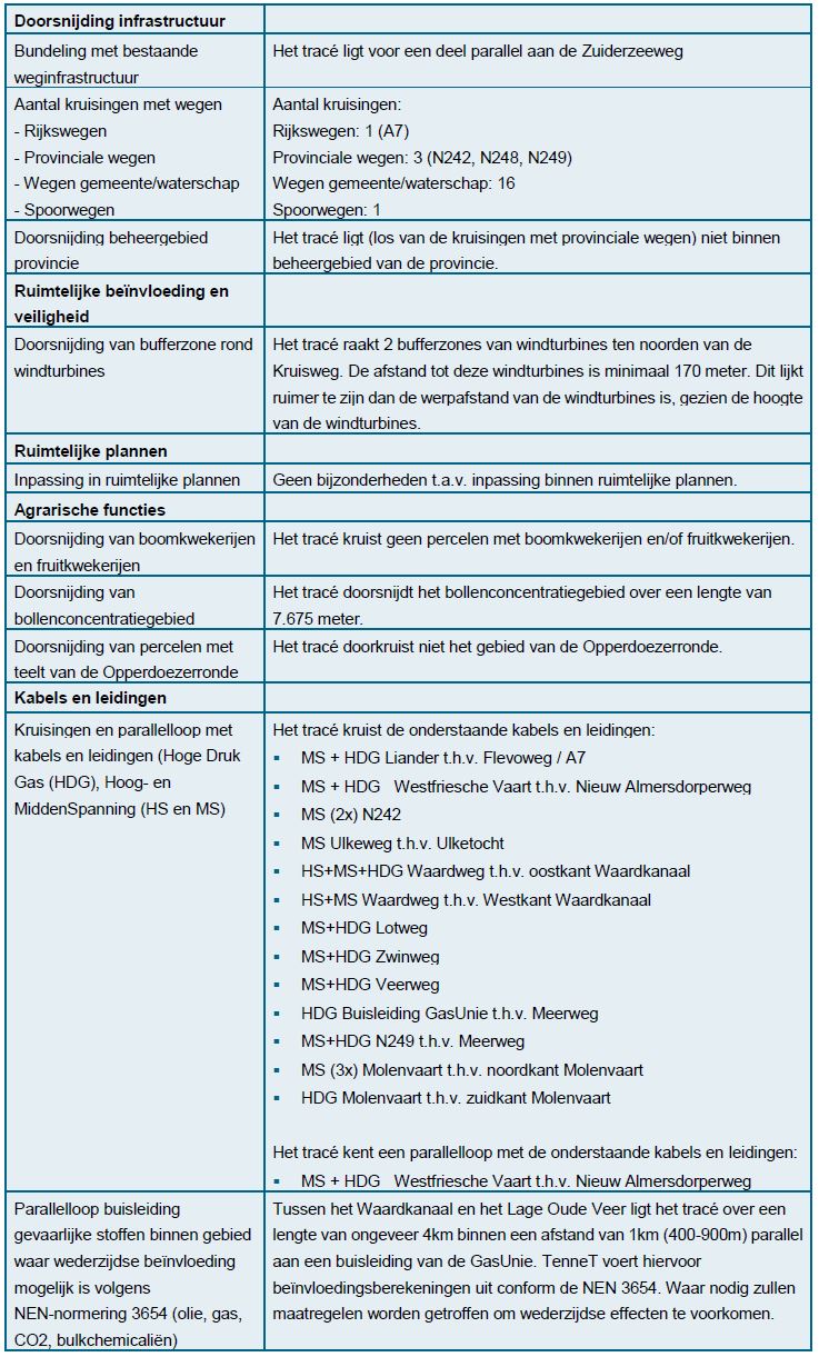 afbeelding "i_NL.IMRO.9927.IPnetuitbreidkopnh-HBS1_0030.jpg"