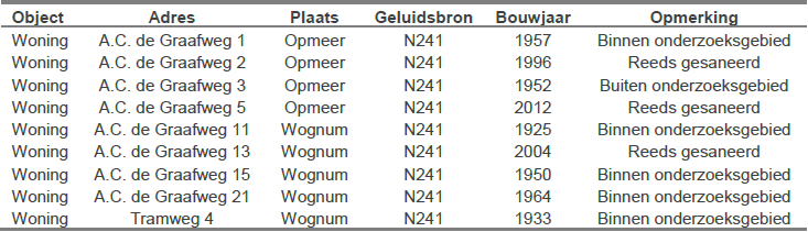 afbeelding "i_NL.IMRO.9927.Inppl17022N241-on01_0011.png"