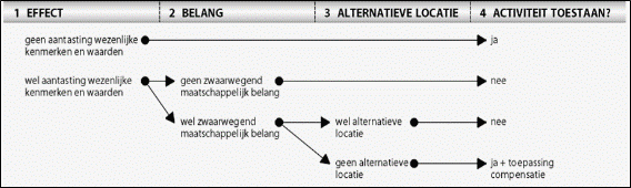 afbeelding "i_NL.IMRO.9927.Inppl17022N241-on01_0017.png"