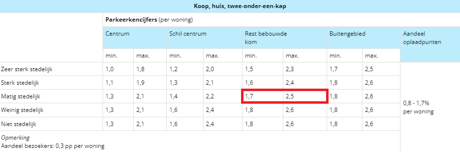 afbeelding "i_NL.IMRO.9927.PIPHOVLBNV-ON01_0027.png"