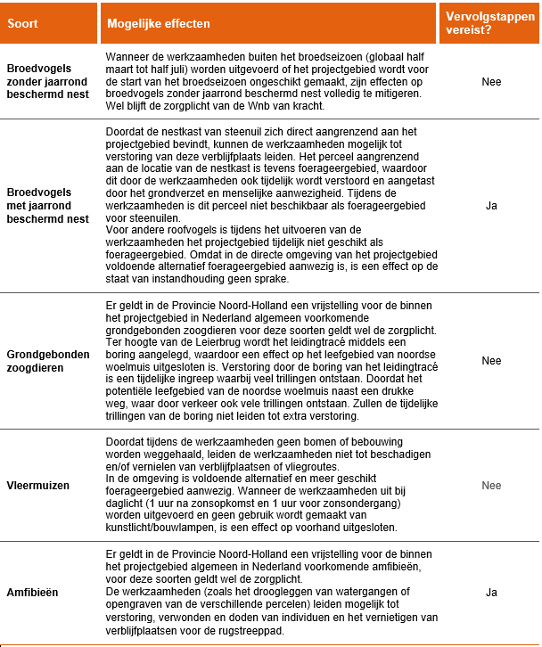 afbeelding "i_NL.IMRO.9927.WP2netuitbrkopnh-ON01_0029.png"