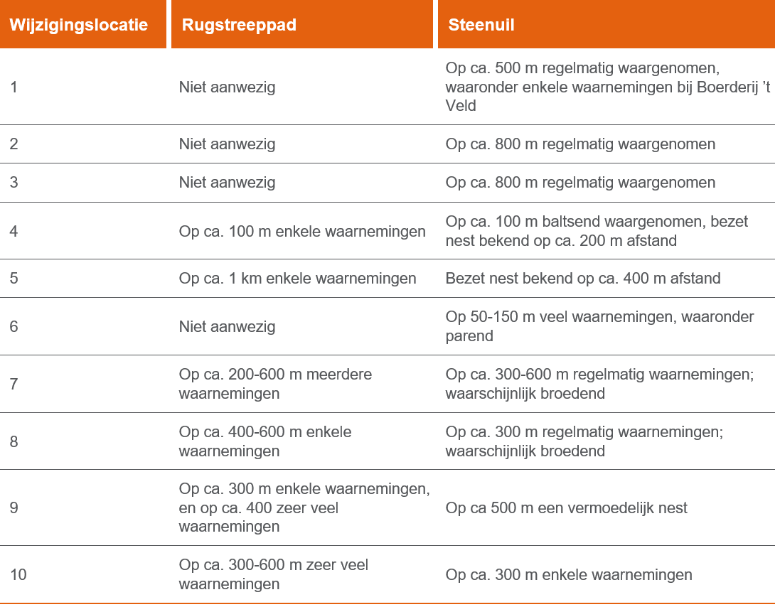 afbeelding "i_NL.IMRO.9927.WP2netuitbrkopnh-ON01_0030.png"