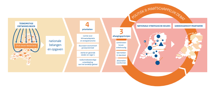 afbeelding "i_NL.IMRO.9927.WP3netuitbrkopnh-ON01_0002.png"