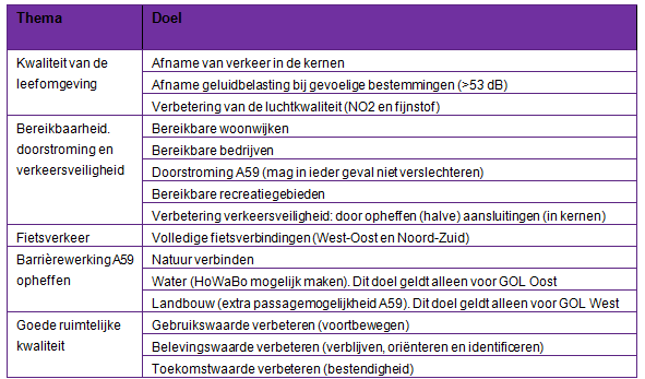 afbeelding "i_NL.IMRO.9930.ipgolwest-va04_0058.png"