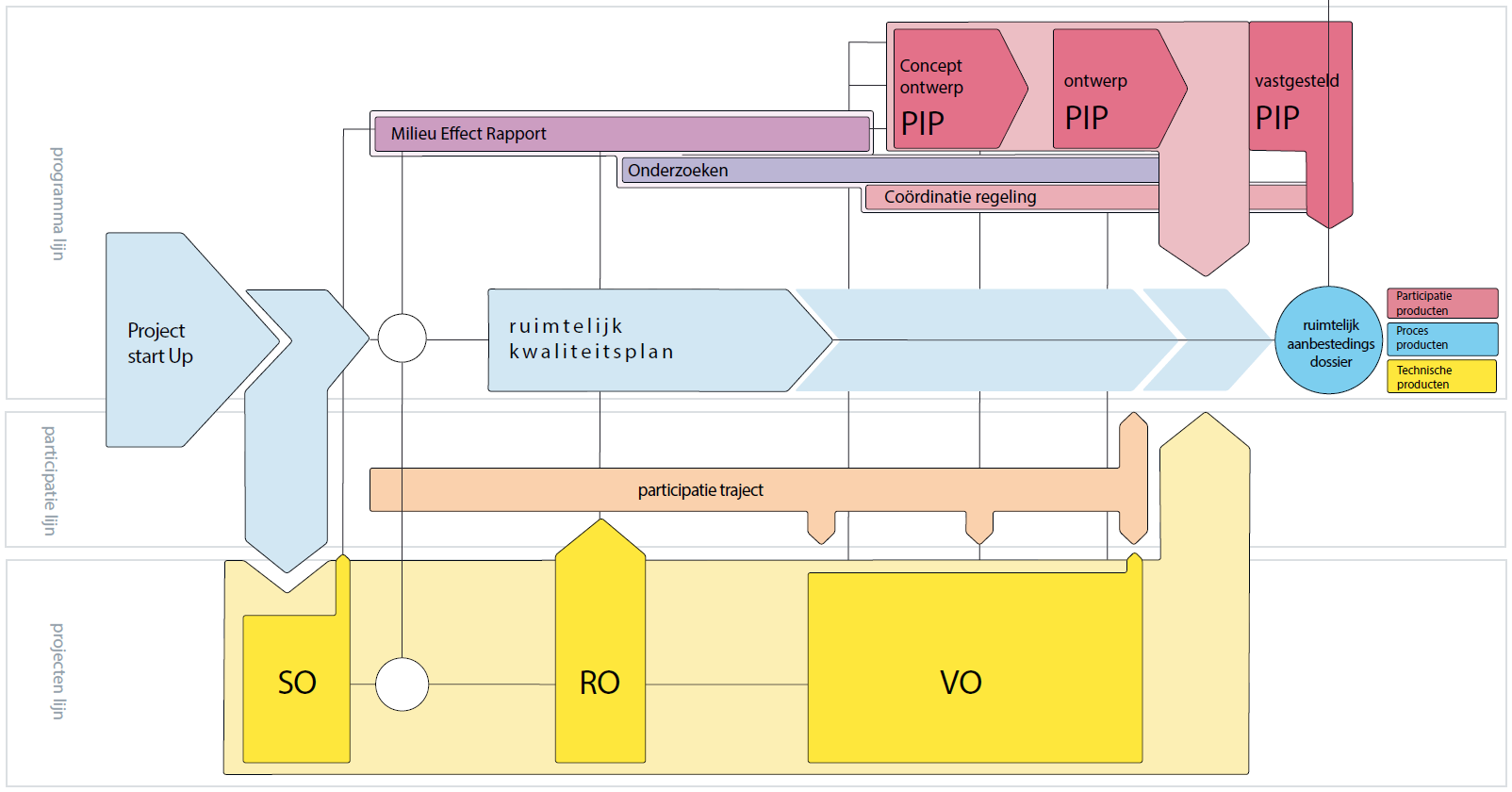 afbeelding "i_NL.IMRO.9930.ipgolwest-va05_0003.png"