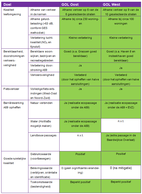 afbeelding "i_NL.IMRO.9930.ipgolwest-va05_0060.png"