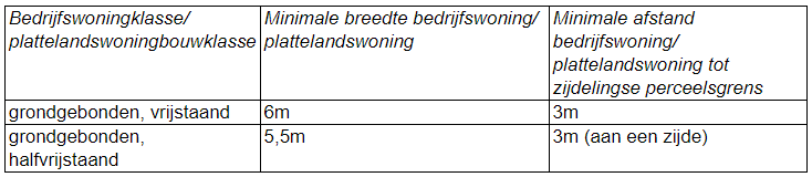 afbeelding "i_NL.IMRO.9931.PIPBPLVeegplan2023-VG01_0028.png"