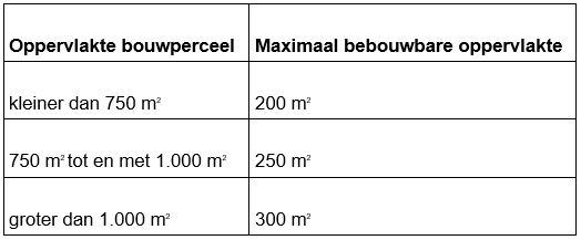 afbeelding "i_NL.IMRO.9931.PIPBPLVeegplan2023-VG01_0030.jpg"