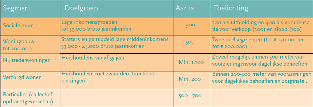 afbeelding "i_NL.IMRO.0203.1003-0002_0004.png"