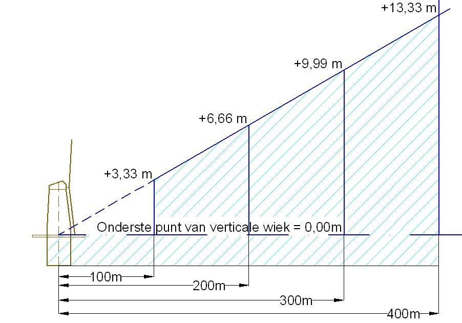 afbeelding "i_NL.IMRO.0203.1275-0032_0016.jpg"