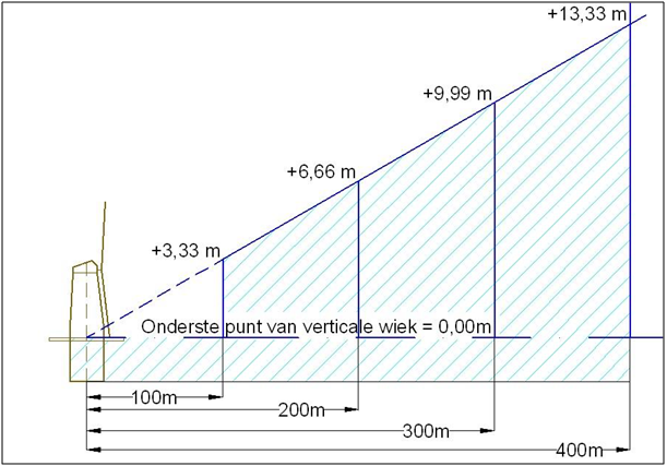 afbeelding "i_NL.IMRO.0203.1431-0002_0008.png"