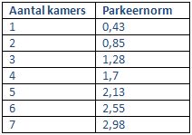 afbeelding "i_NL.IMRO.0203.1431-0002_0009.png"