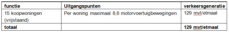afbeelding "i_NL.IMRO.0203.1486-0001_0013.png"