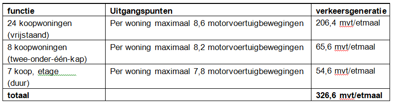 afbeelding "i_NL.IMRO.0203.1486-0001_0014.png"