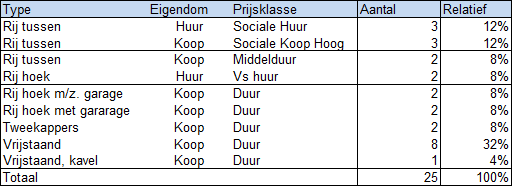 afbeelding "i_NL.IMRO.0203.1609-0001_0014.png"