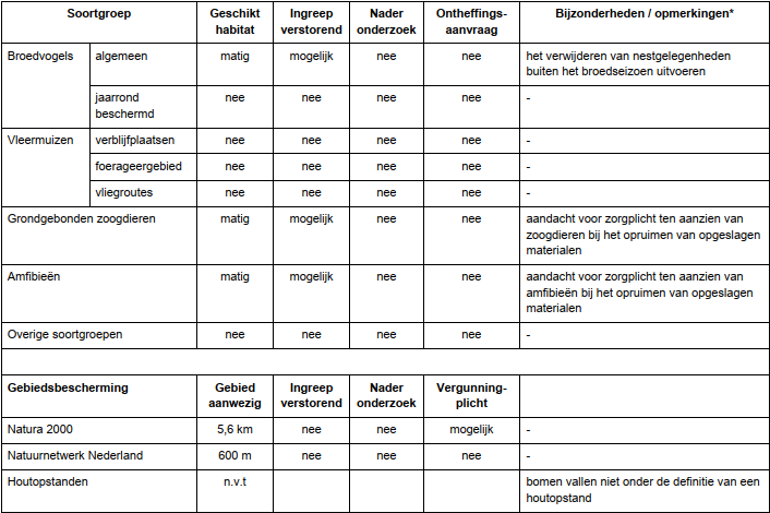 afbeelding "i_NL.IMRO.0203.1617-0002_0020.png"