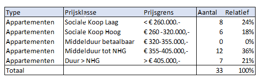 afbeelding "i_NL.IMRO.0203.1687-0001_0004.png"