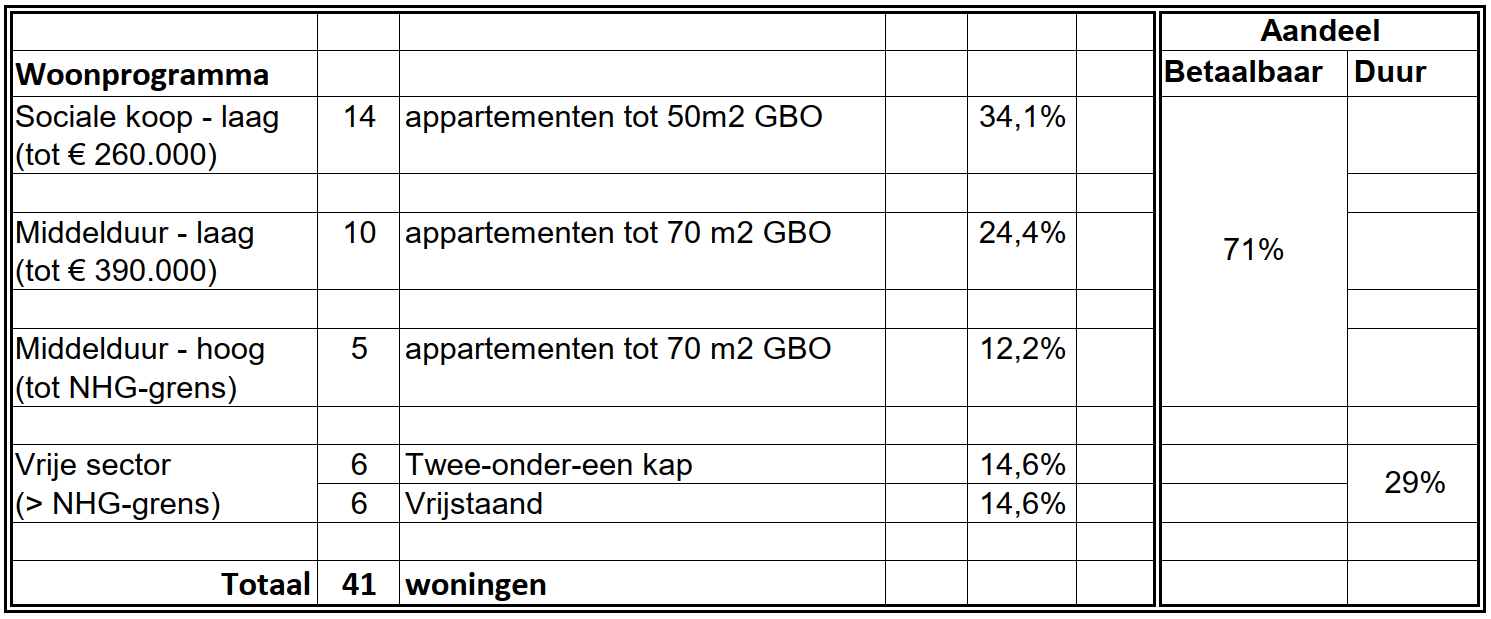 afbeelding "i_NL.IMRO.0203.1736-0001_0012.png"