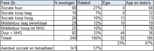 afbeelding "i_NL.IMRO.0203.1765-0001_0011.png"