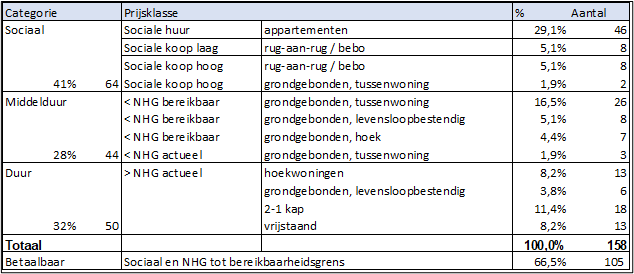 afbeelding "i_NL.IMRO.0203.1768-0001_0008.png"