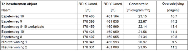 afbeelding "i_NL.IMRO.0203.1786-0001_0009.png"
