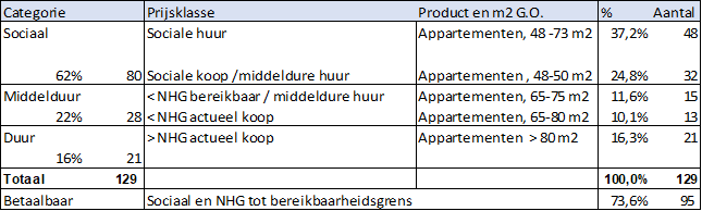 afbeelding "i_NL.IMRO.0203.4069-0001_0015.png"