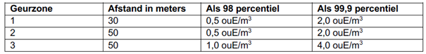 afbeelding "i_NL.IMRO.0228.BP2023KIEV0001-0201_0012.png"