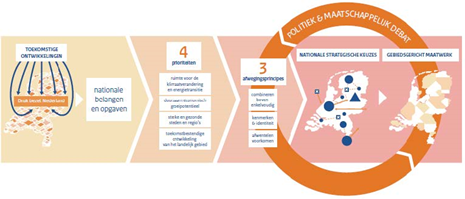 afbeelding "i_NL.IMRO.0736.BP021Plassengebied-va02_0008.png"