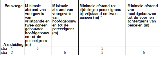 afbeelding "i_NL.IMRO.0014.BP568MeerstadMidW-vg01_0018.png"
