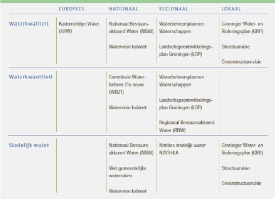 afbeelding "i_NL.IMRO.0014.BP575BinnOos2012GV-gv01_0036.png"