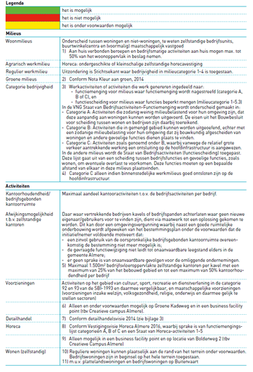 afbeelding "i_NL.IMRO.0034.BP2ABMNQ01-vg01_0021.png"