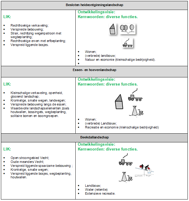 afbeelding "i_NL.IMRO.0160.0000BP00165-VG03_0021.png"