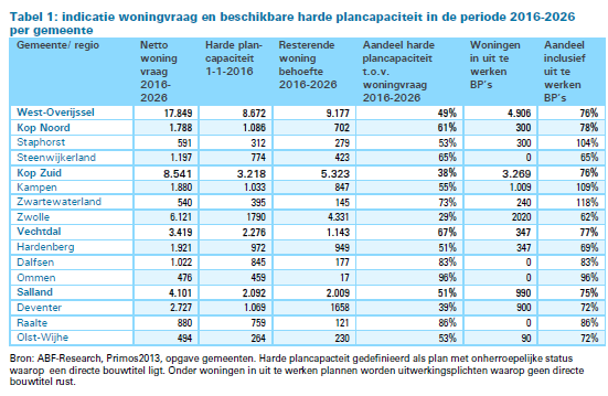afbeelding "i_NL.IMRO.0193.BP14008-0004_0003.png"