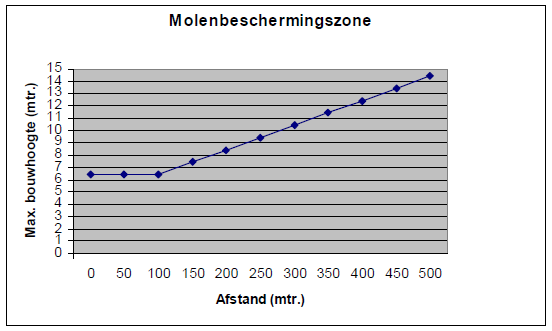 afbeelding "i_NL.IMRO.0193.BP14008-0004_0030.png"