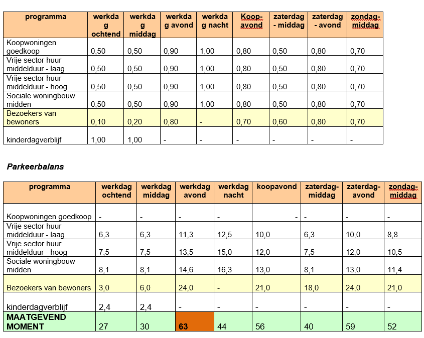 afbeelding "i_NL.IMRO.0193.BP19018-0004_0015.png"